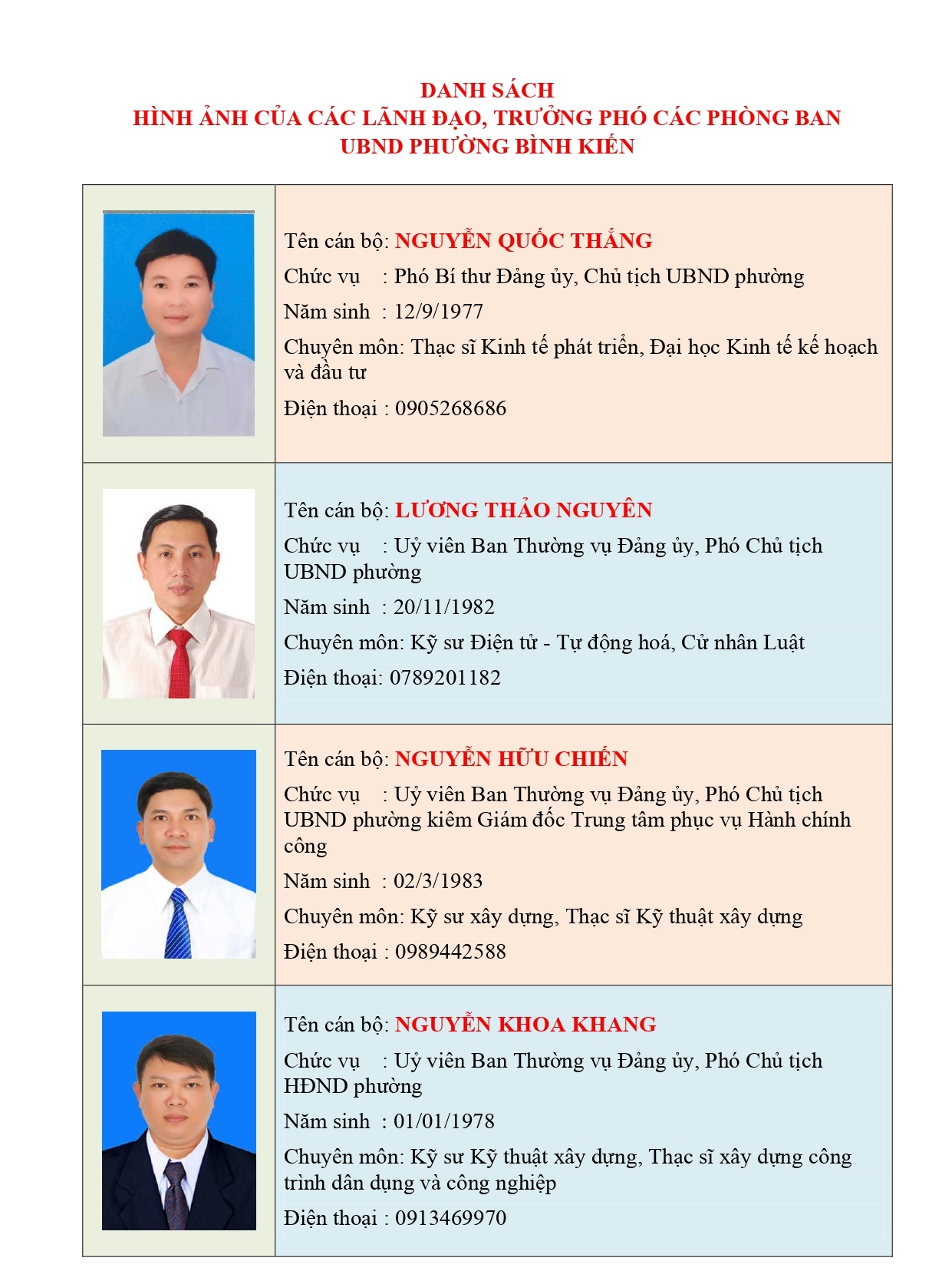 T. TIN CỦA CT, CÁC PCT  VÀ CÁC PHÒNG BAN BK-CT 2_page-0001